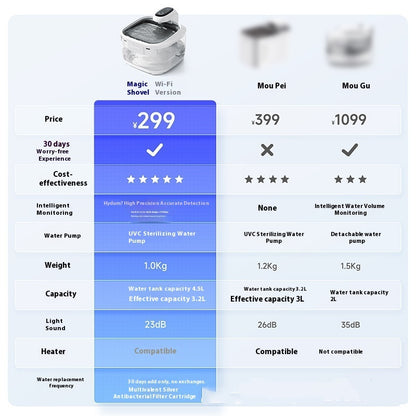 Cat Water Fountain Intelligent Automatic Filtering Flow